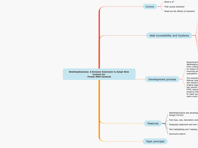 WebHelpDyslexia: A Browser Extension to Adapt Web Content for 
People With Dyslexia