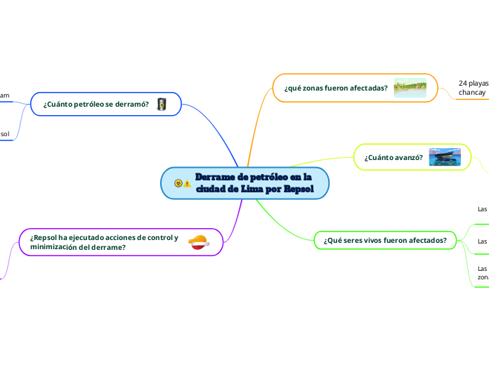 Derrame de petróleo en la ciudad de Lima por Repsol