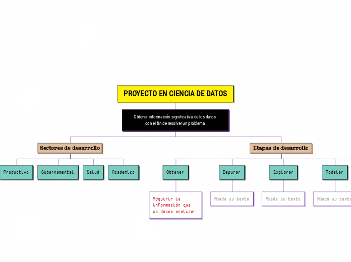 PROYECTO EN CIENCIA DE DATOS