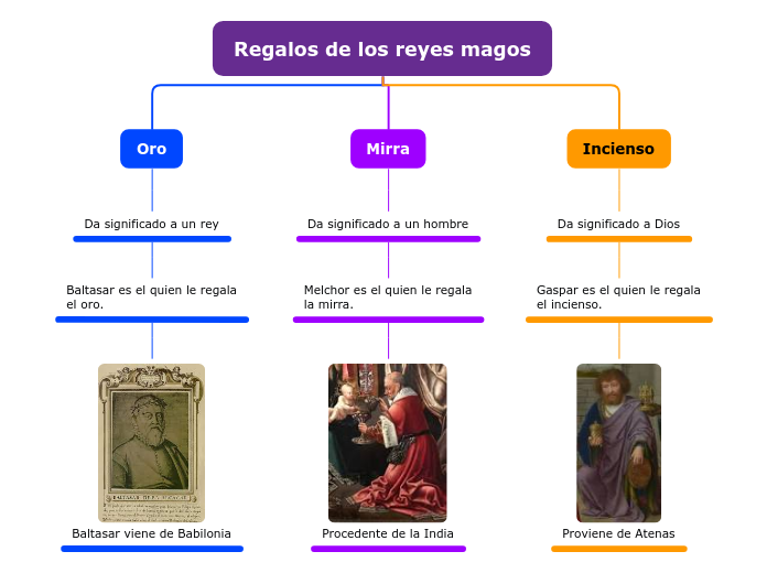 Regalos de los reyes magos