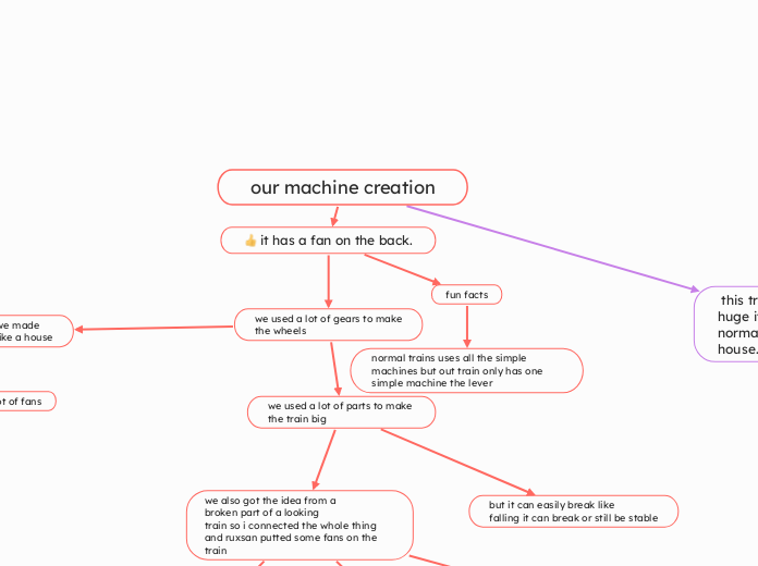 our machine creation