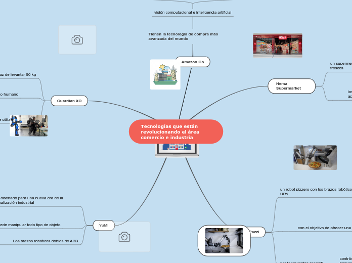 Tecnologías que están revolucionando el área comercio e industria