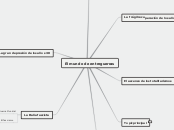 mapa conceptual del imperialismo