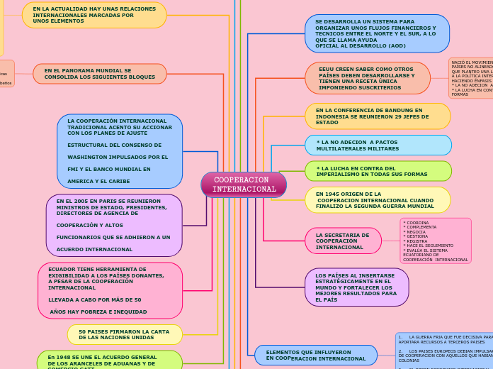 COOPERACION INTERNACIONAL