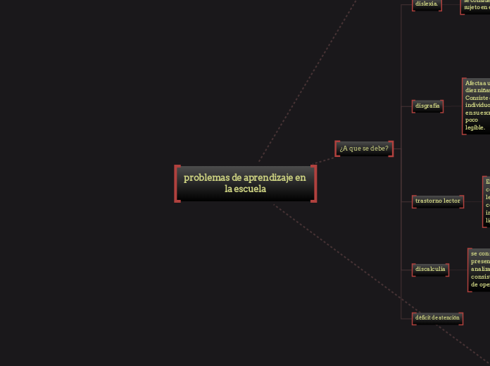 problemas de aprendizaje en la escuela