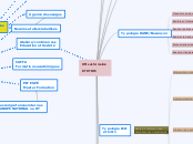 DT AURA -FormationFormateurs