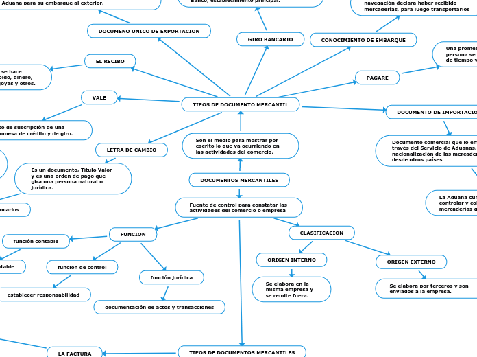 DOCUMENTOS MERCANTILES
