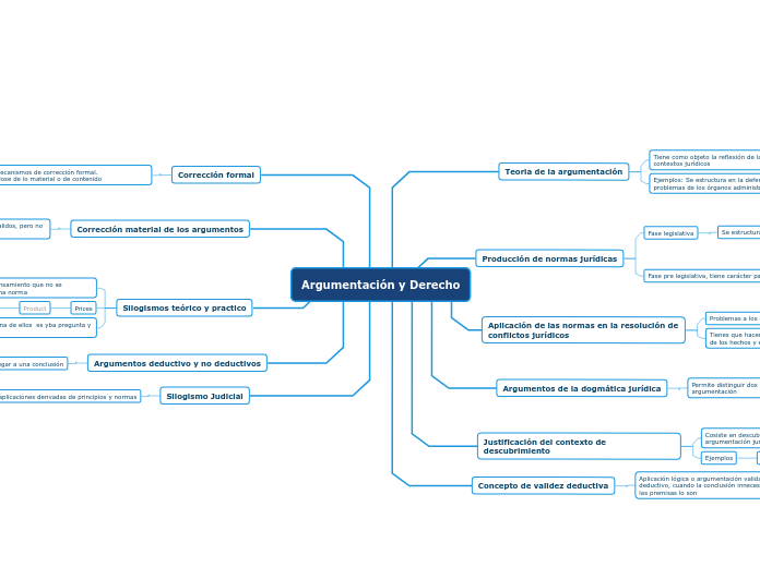 Argumentación y Derecho