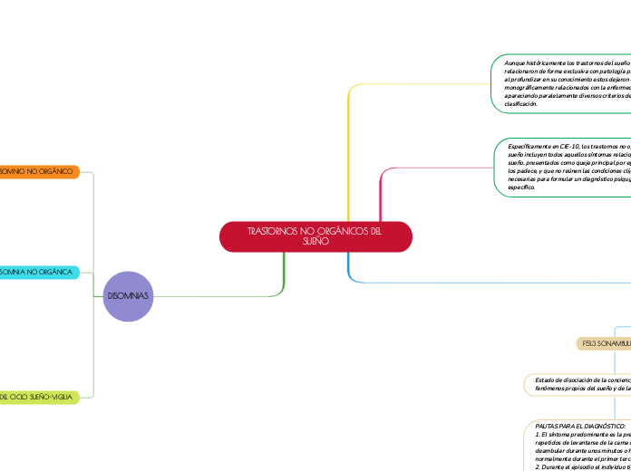 TRASTORNOS NO ORGÁNICOS DEL SUEÑO
