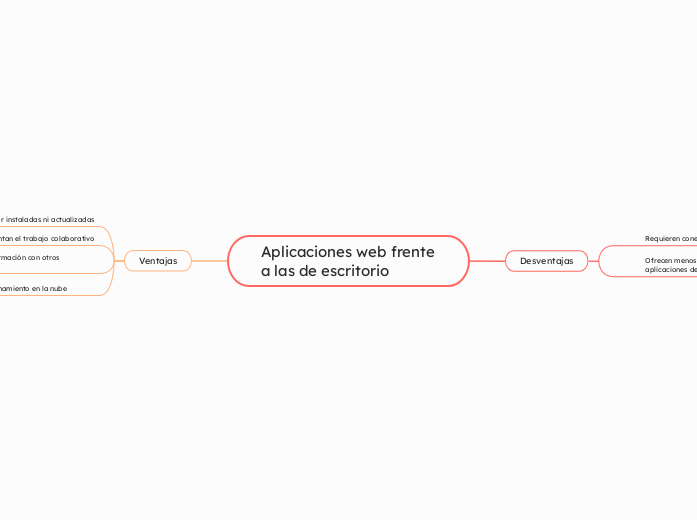 Aplicaciones web frente a las de escritorio