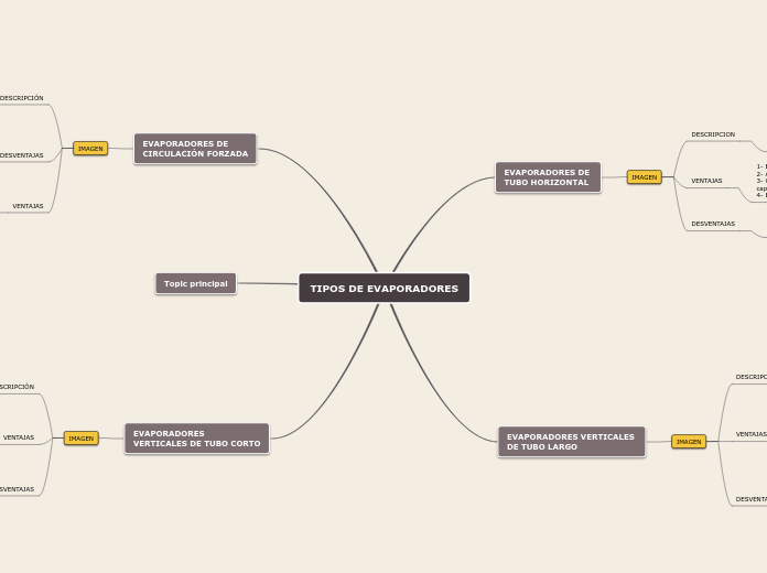 TIPOS DE EVAPORADORES