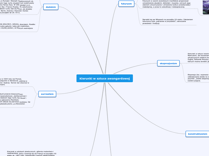 Kierunki w sztuce awangardowej