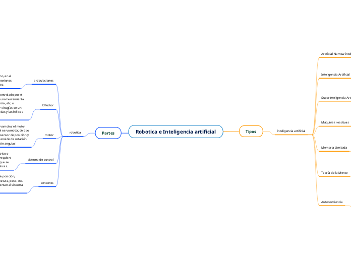 Robotica e Inteligencia artificial