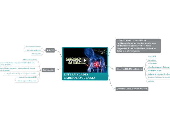 ENFERMEDADES CARDIOBASCULARES