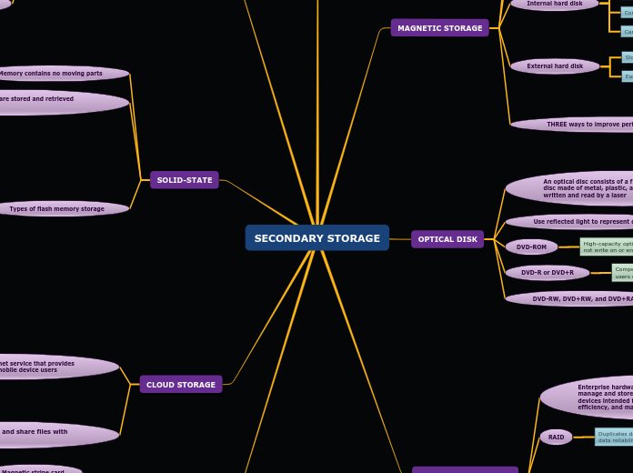 SECONDARY STORAGE