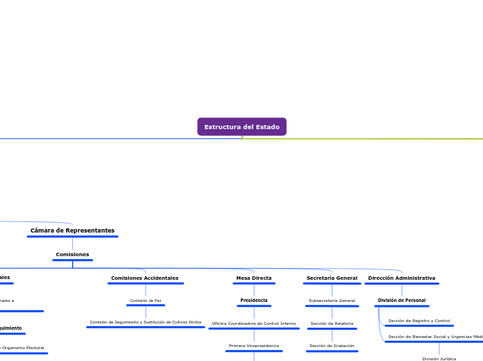 Estructura del Estado