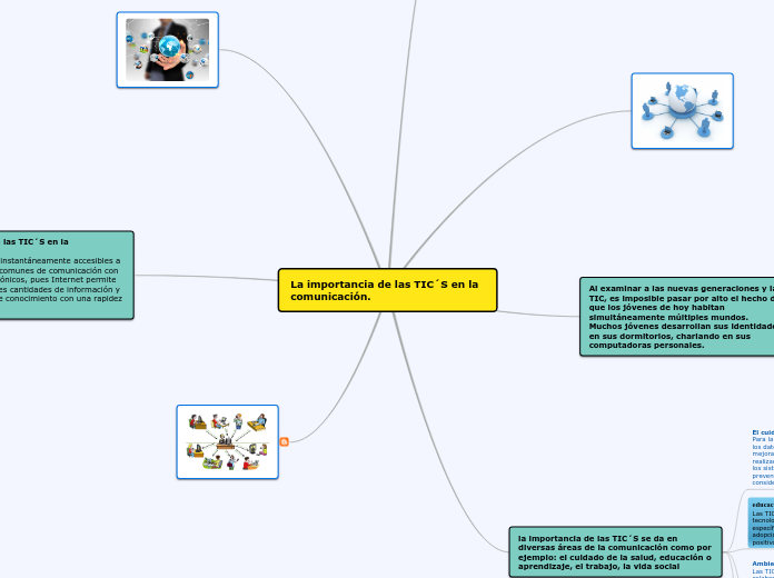 La importancia de las TIC´S en la comunicación.
