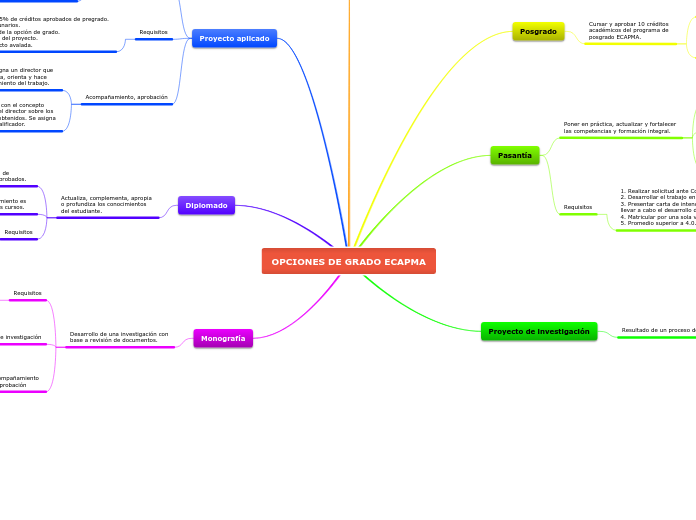 OPCIONES DE GRADO ECAPMA