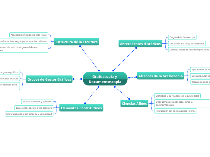 Grafoscopia y 
Documentoscopia