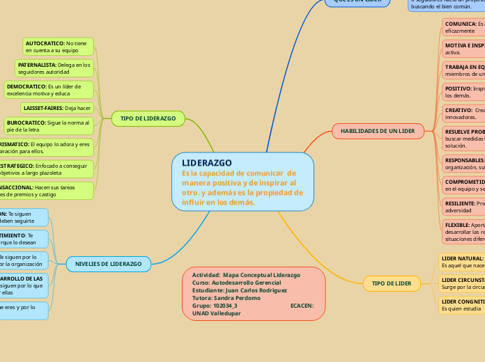 LIDERAZGO                                                            Es la capacidad de comunicar  de manera positiva y de inspirar al otro. y además es la propiedad de influir en los demás.