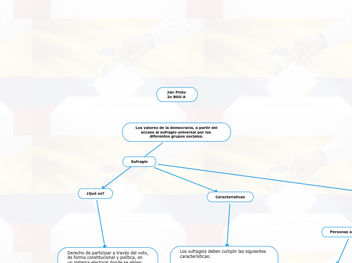 Los valores de la democracia, a partir del
acceso al sufragio universal por los diferentes grupos sociales.