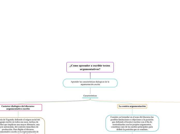 ¿Como aprender a escribir textos argumentativos?