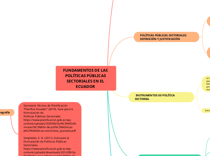 FUNDAMENTOS DE LAS POLÍTICAS PÚBLICAS SECTORIALES EN EL ECUADOR 