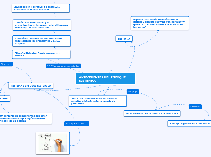 ANTECEDENTES DEL ENFOQUE SISTEMICO