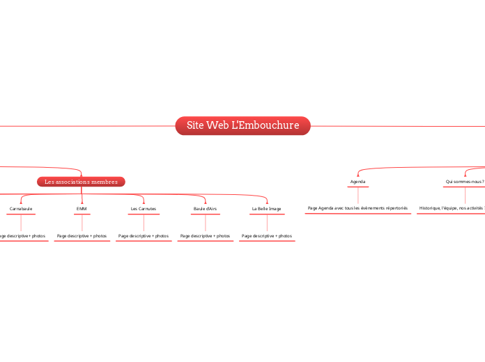 Site Web L'Embouchure