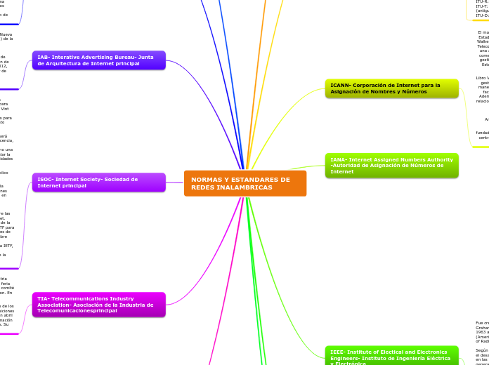 NORMAS Y ESTANDARES DE REDES INALAMBRICAS