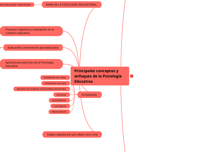 Principales conceptos y enfoques de la Psicología Educativa