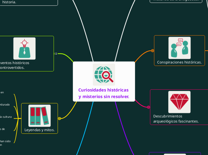 Curiosidades históricas y misterios sin resolver.