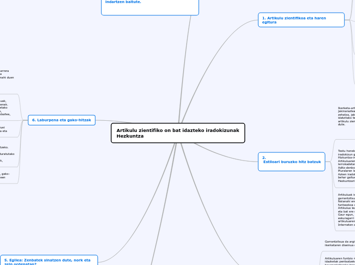 Artikulu zientifiko on bat idazteko iradokizunak Hezkuntza