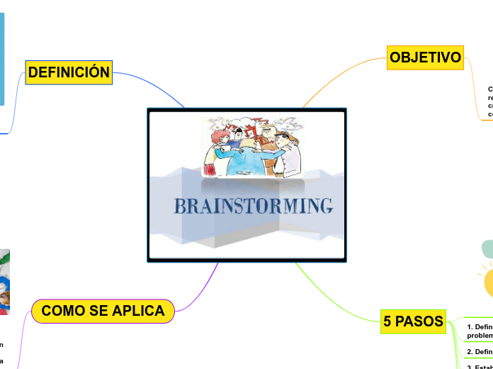 TÉCNICA DE BRAINSTORMING