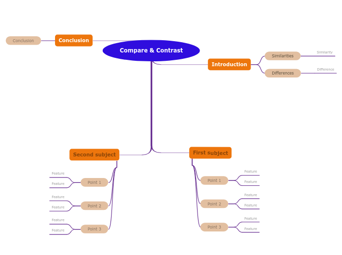 Compare & Contrast map (Whole-to-Whole)