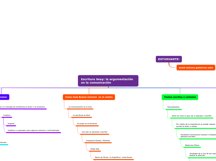 Escritura Sexy: la argumentación en la comunicación 