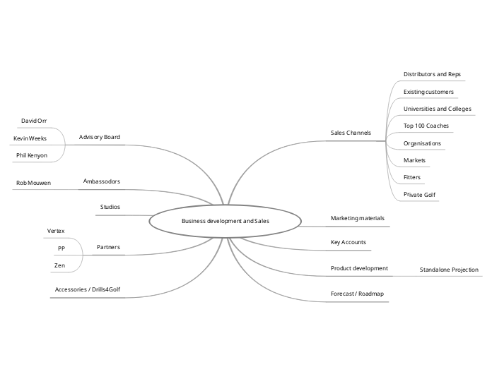 Business development and Sales