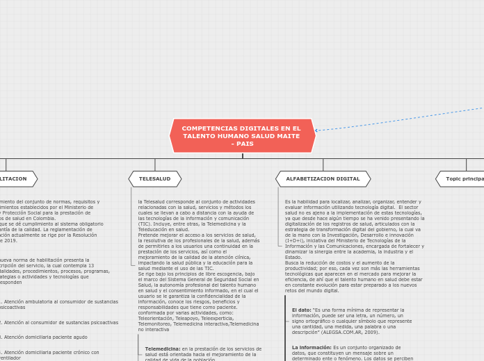 COMPETENCIAS DIGITALES EN EL TALENTO HUMANO SALUD MAITE - PAIS