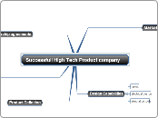 Successfull High Tec