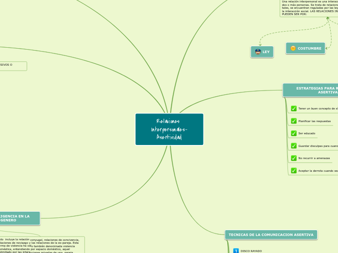 Relaciones Interpersonales-Asertividad