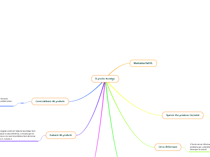 El procés tecnológic