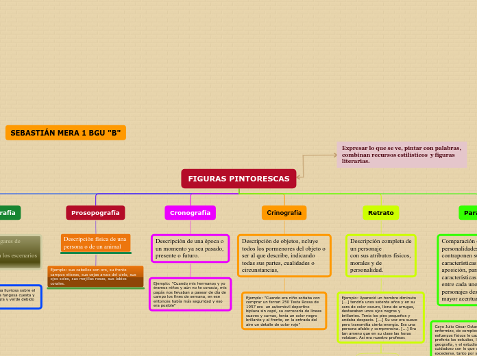 FIGURAS PINTORESCAS