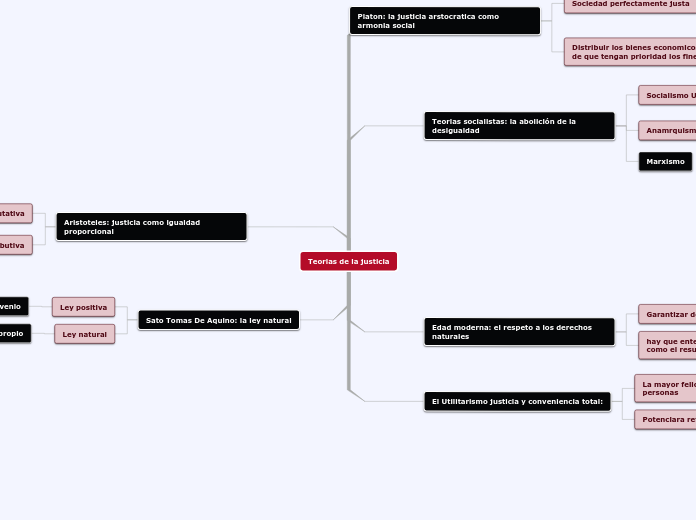 TEORIAS DE LA JUSTICIA