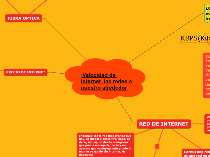 ·Velocidad de internet  las redes a nuestro alrededor