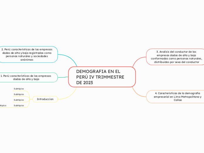 DEMOGRAFIA EN EL PERÚ IV TRIMMESTRE DE 2023