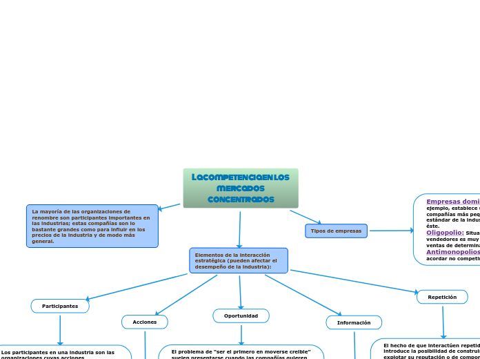 La competencia en los mercados concentrados