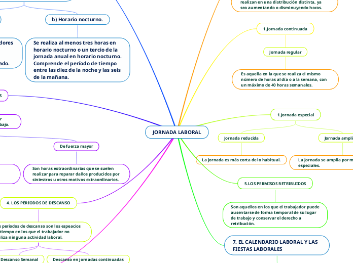 JORNADA LABORAL