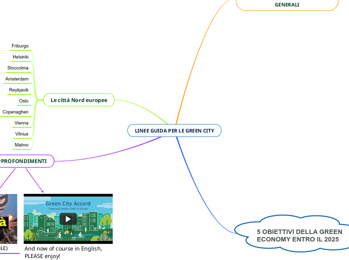LINEE GUIDA PER LE GREEN CITY