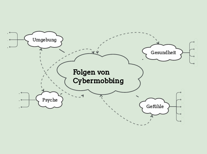 Folgen von Cybermobbing