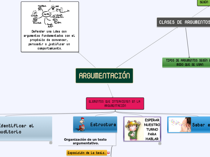 Sample Mind Map